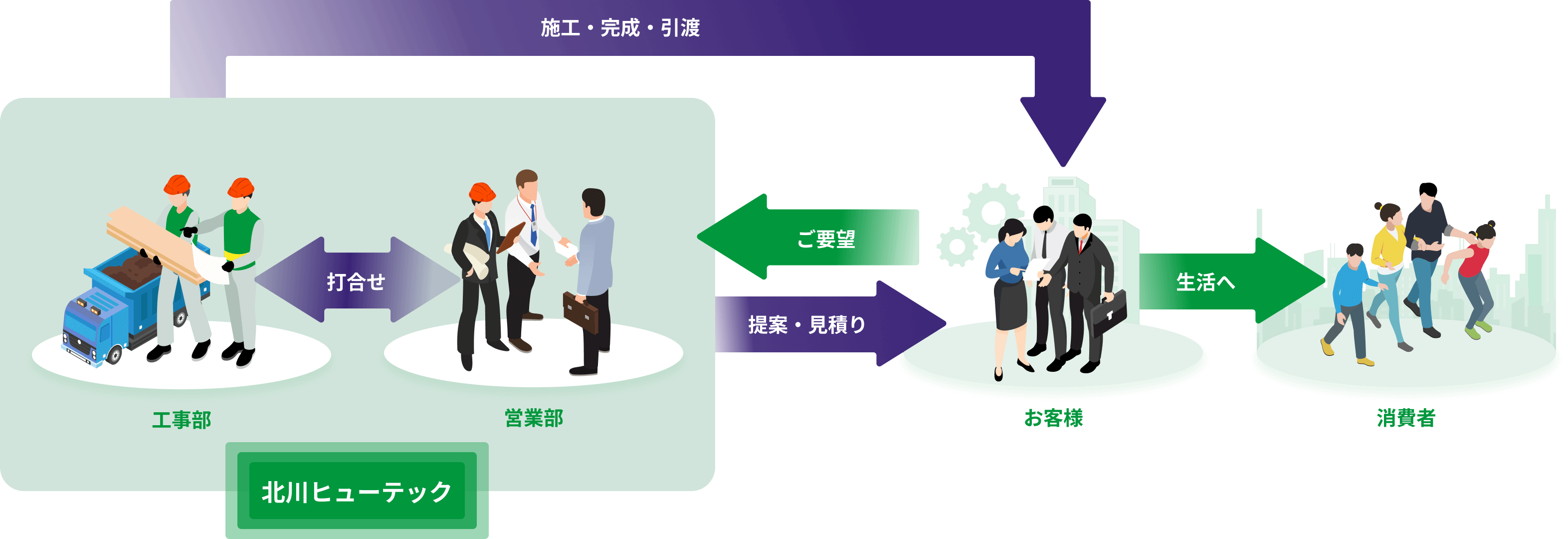 仕事の流れ イメージ画像